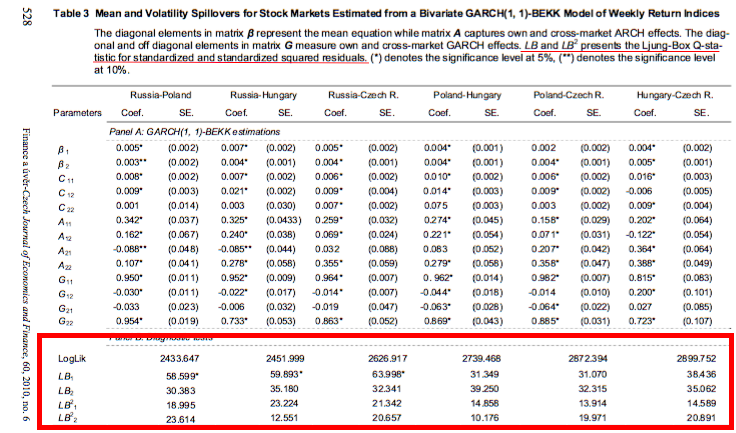This is not similar to my study, but the Q-stats are done in a similar way I´m wanting to do