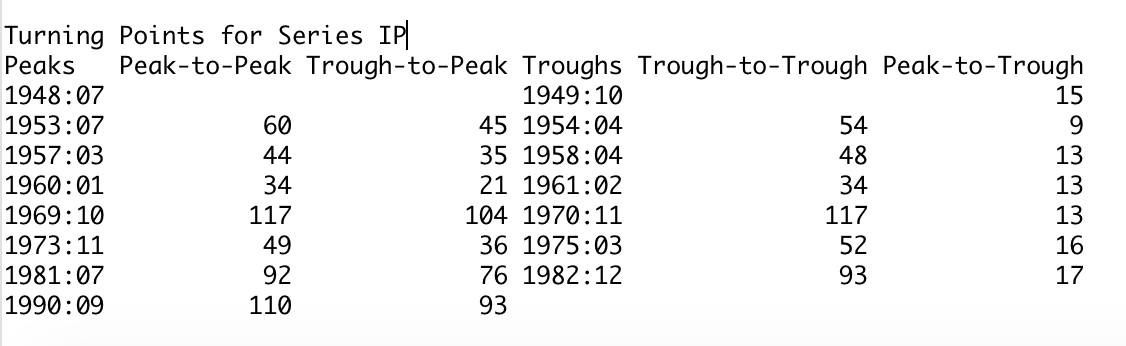 BB Results - Any colored Graph version ?