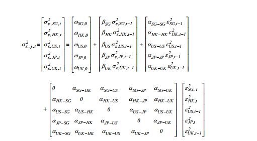 Conditional Variance