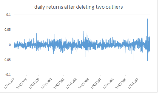 daily returns.png
