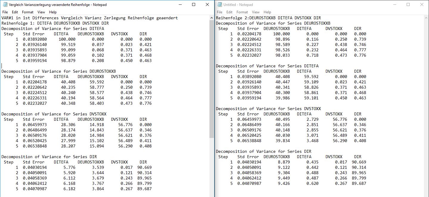 Variance Decomposition Comparison changed order