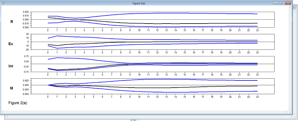 after apply the constrains from money.png
